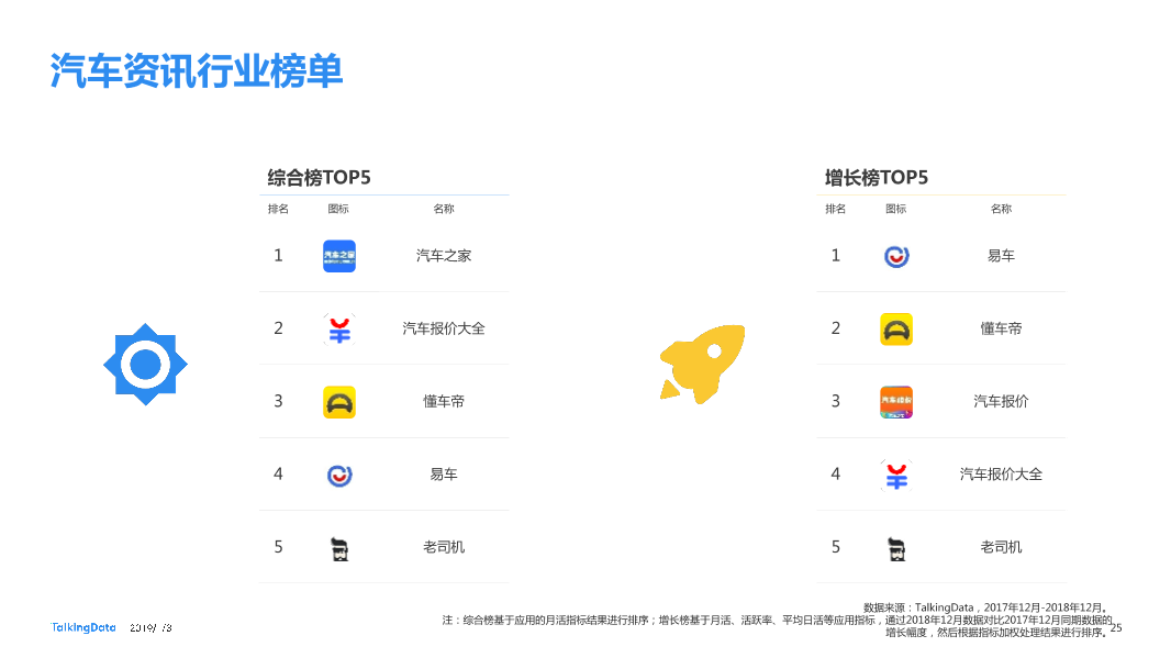 TalkingData-2018年移动行业发展报告-预览版-20190130_1548908199366-25