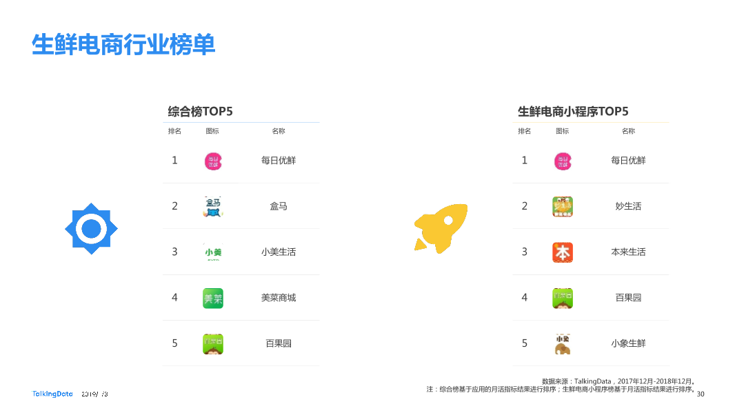 TalkingData-2018年移动行业发展报告-预览版-20190130_1548908199366-30