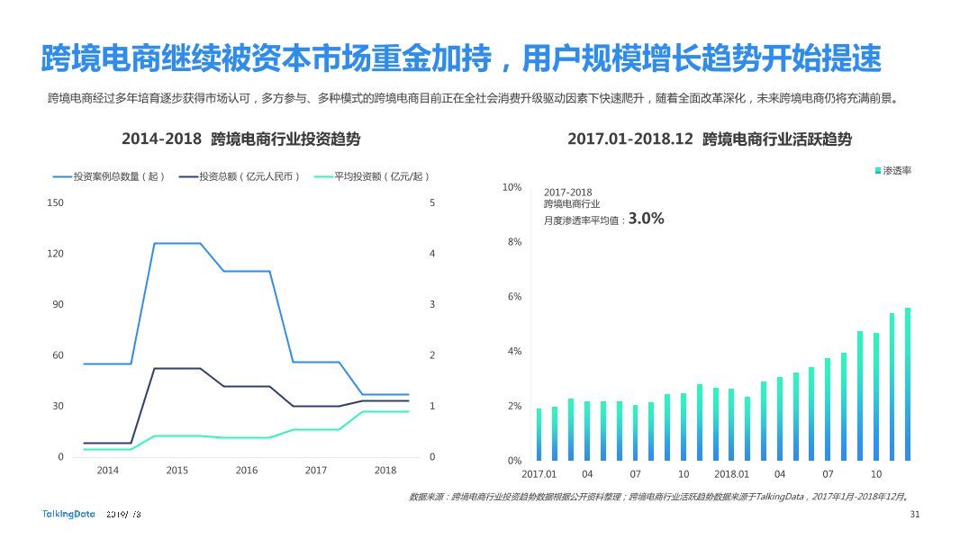 TalkingData-2018年移动行业发展报告-预览版-20190130_1548908199366-31