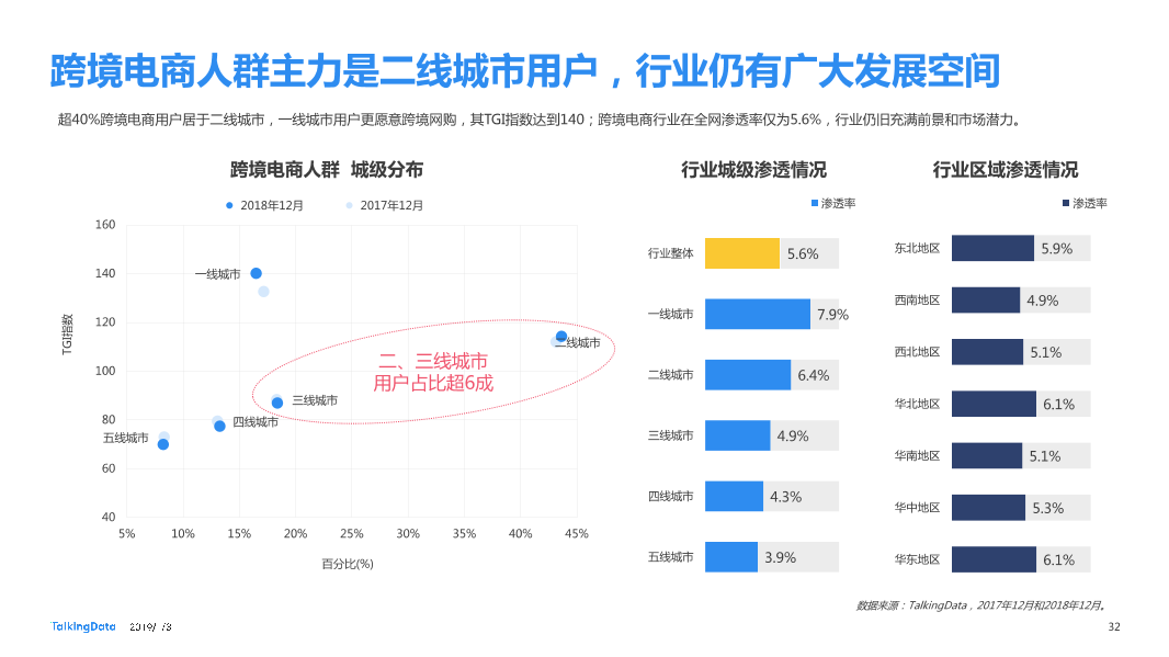 TalkingData-2018年移动行业发展报告-预览版-20190130_1548908199366-32