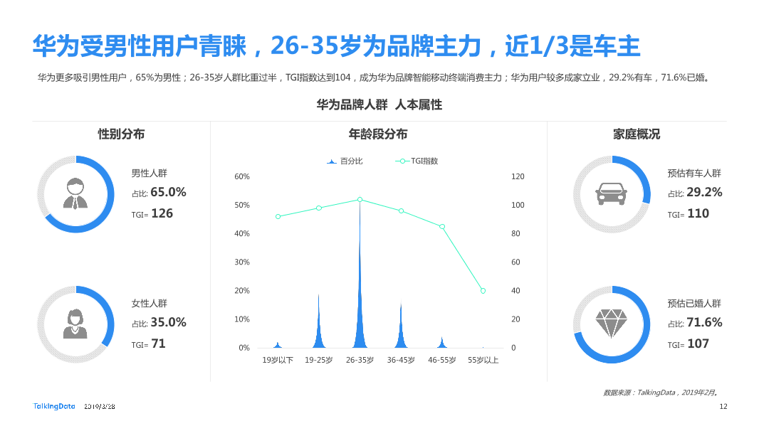 TalkingData-2019智能移动终端行业洞察_1553763480014-12