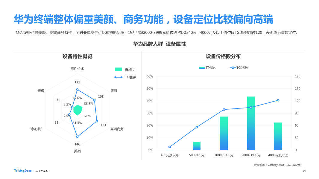 TalkingData-2019智能移动终端行业洞察_1553763480014-14