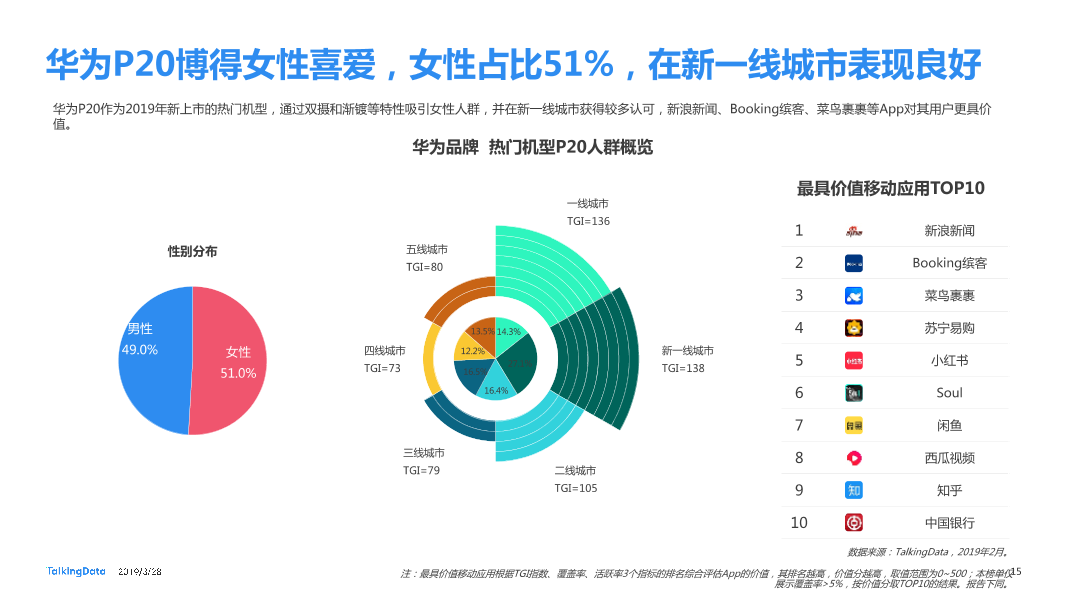 TalkingData-2019智能移动终端行业洞察_1553763480014-15