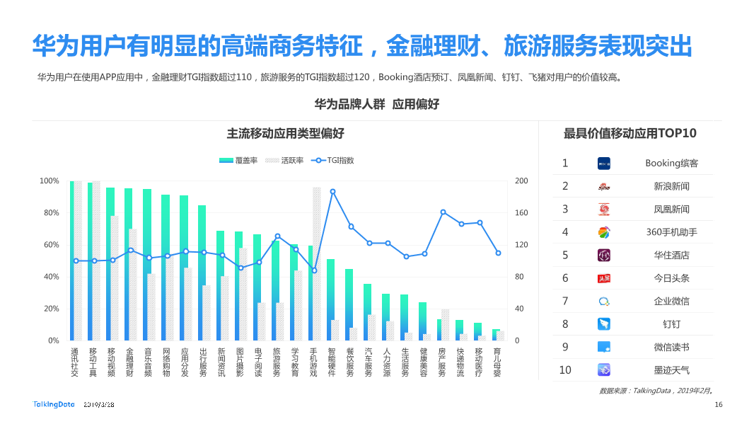 TalkingData-2019智能移动终端行业洞察_1553763480014-16