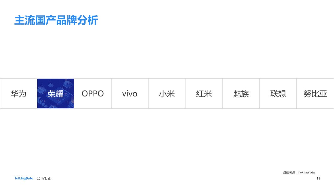 TalkingData-2019智能移动终端行业洞察_1553763480014-18