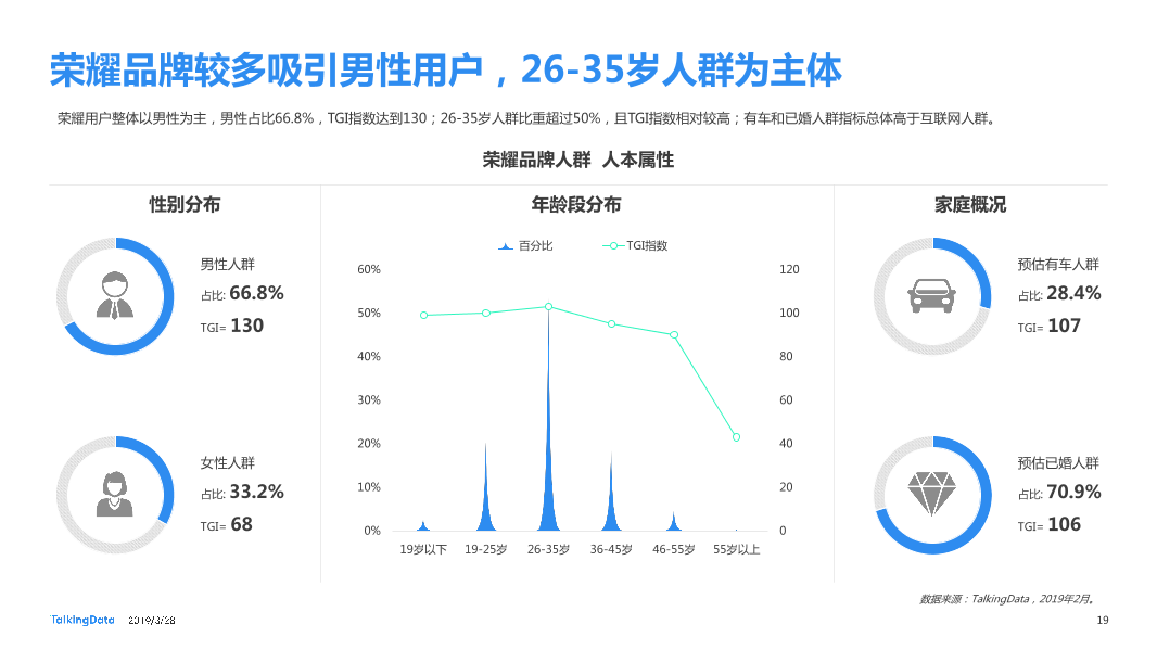 TalkingData-2019智能移动终端行业洞察_1553763480014-19