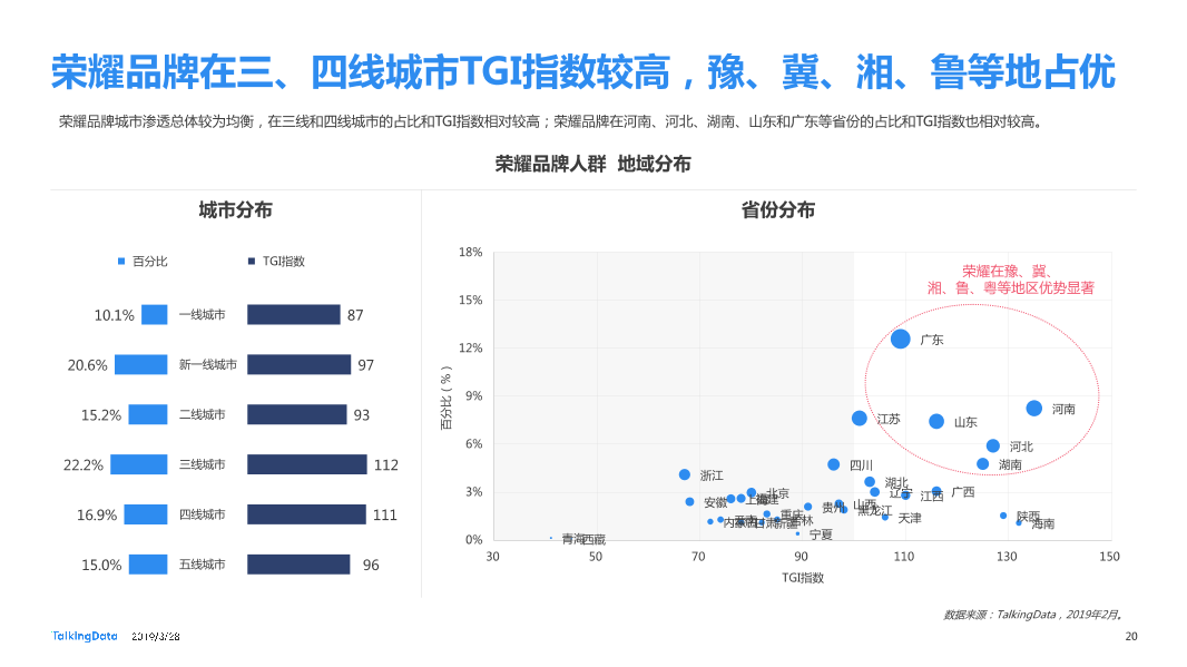 TalkingData-2019智能移动终端行业洞察_1553763480014-20