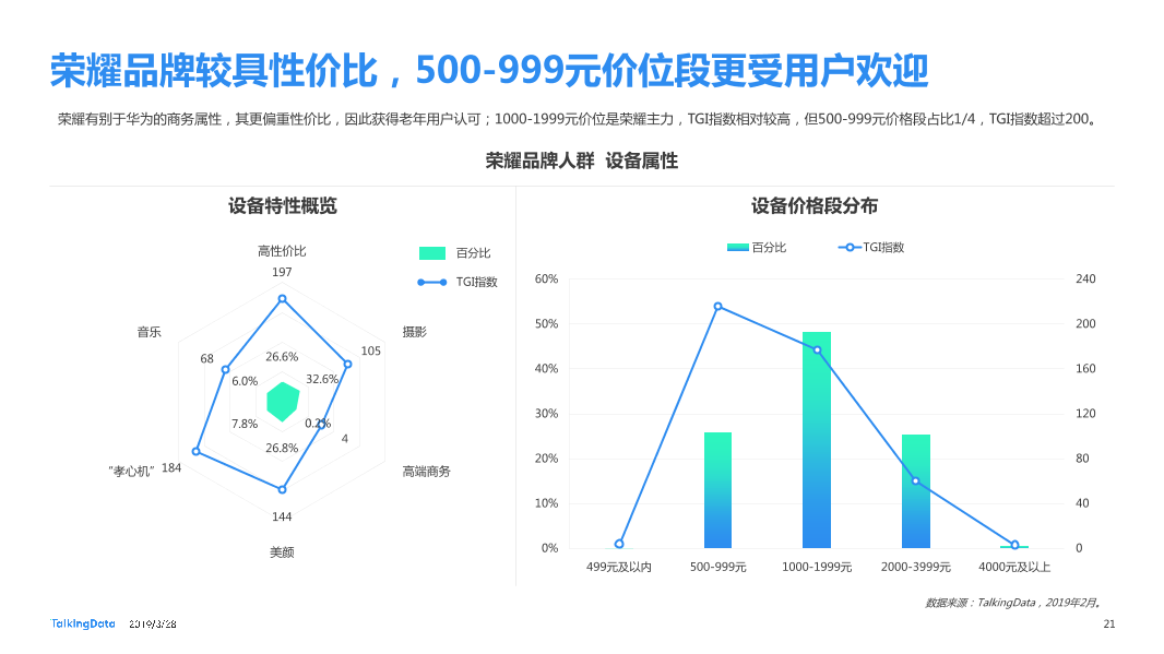 TalkingData-2019智能移动终端行业洞察_1553763480014-21