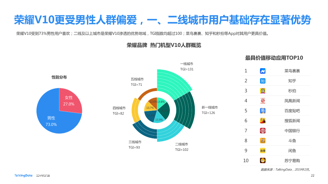 TalkingData-2019智能移动终端行业洞察_1553763480014-22