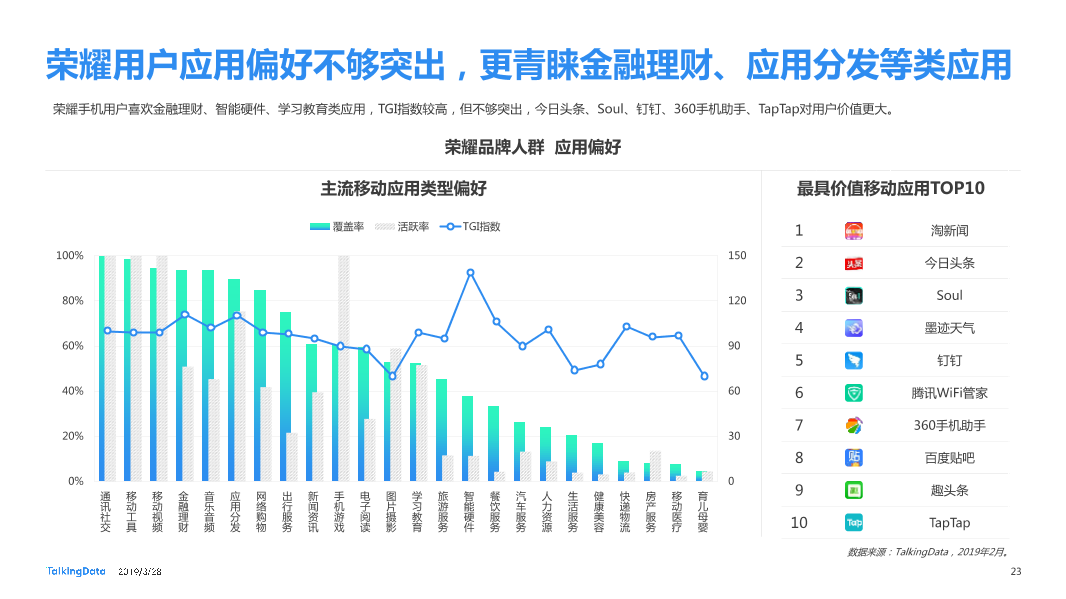 TalkingData-2019智能移动终端行业洞察_1553763480014-23