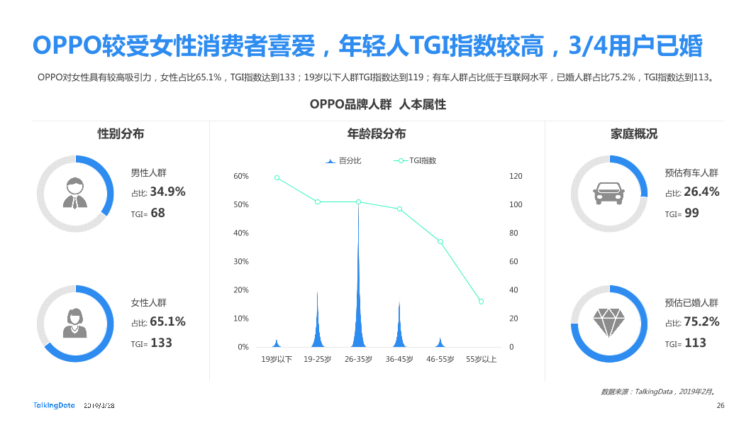 TalkingData-2019智能移动终端行业洞察_1553763480014-26