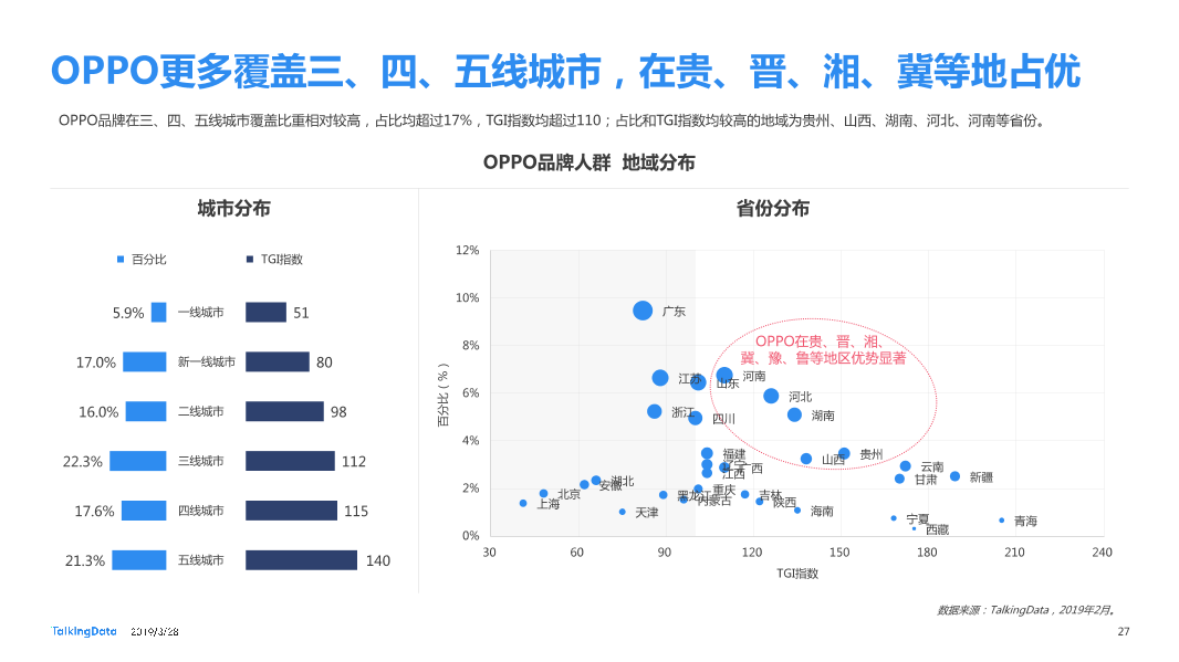 TalkingData-2019智能移动终端行业洞察_1553763480014-27