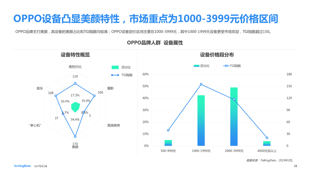 TalkingData-2019智能移动终端行业洞察_1553763480014-28