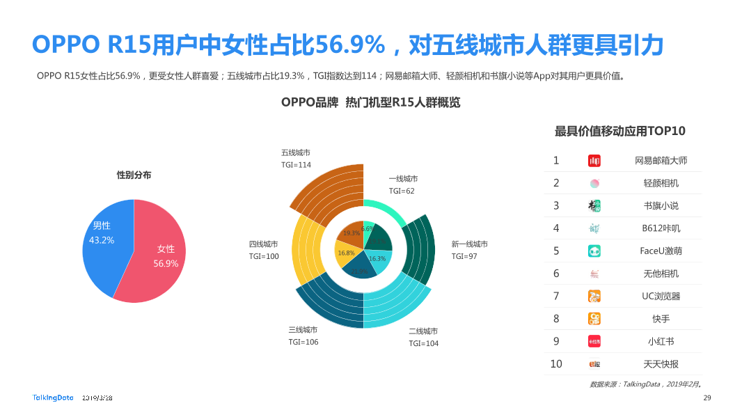 TalkingData-2019智能移动终端行业洞察_1553763480014-29