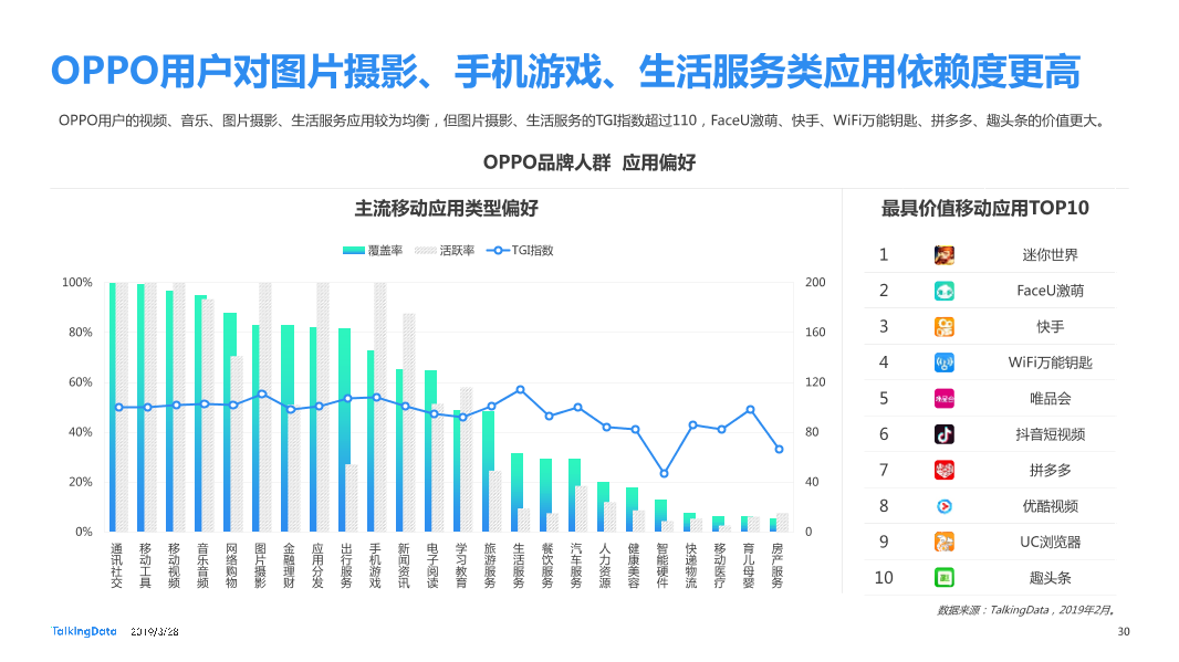TalkingData-2019智能移动终端行业洞察_1553763480014-30