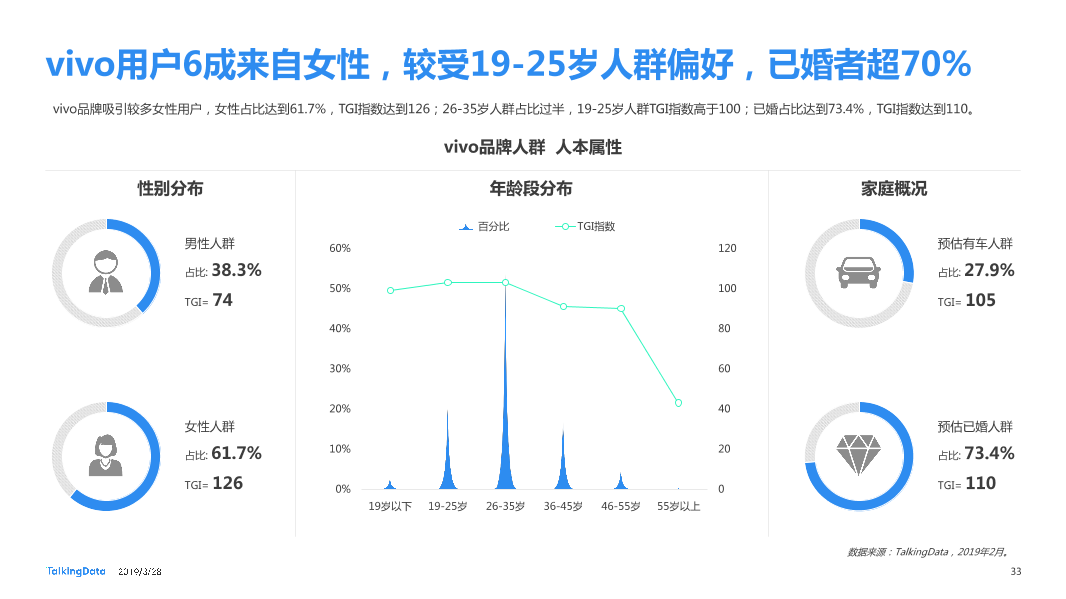 TalkingData-2019智能移动终端行业洞察_1553763480014-33