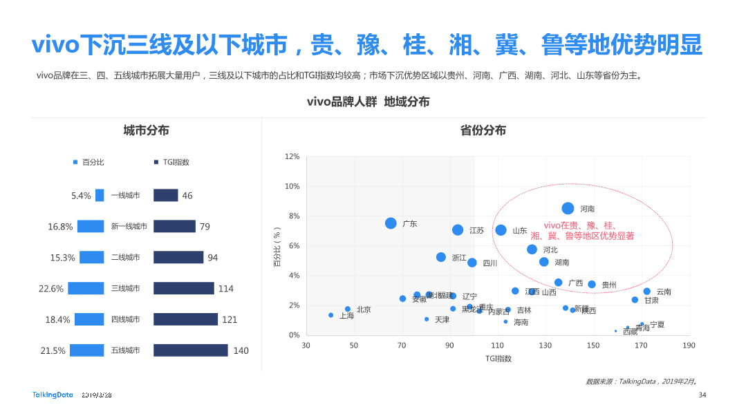 TalkingData-2019智能移动终端行业洞察_1553763480014-34