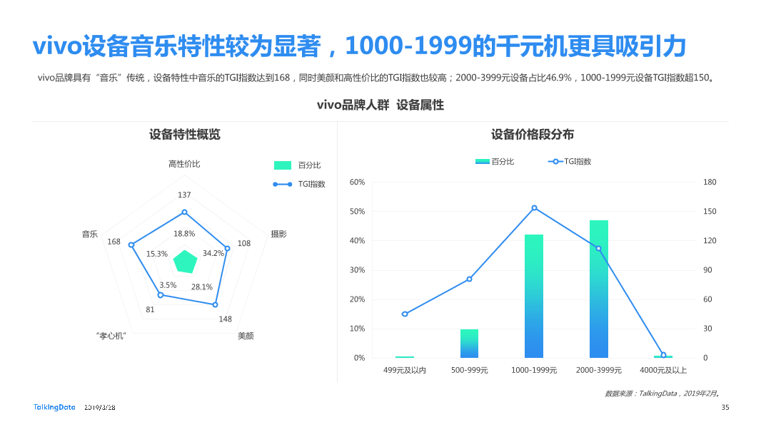 TalkingData-2019智能移动终端行业洞察_1553763480014-35