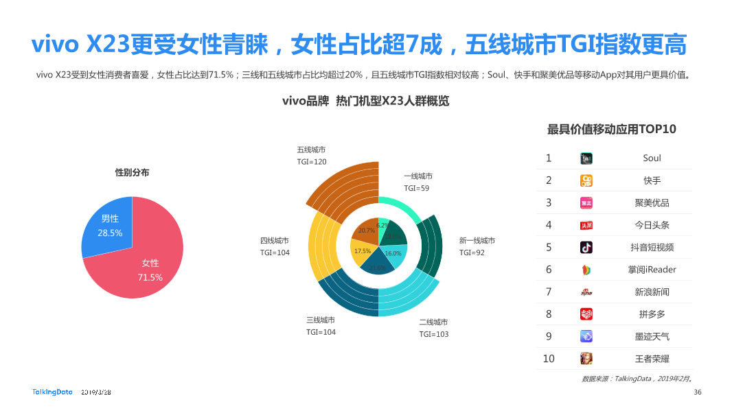 TalkingData-2019智能移动终端行业洞察_1553763480014-36
