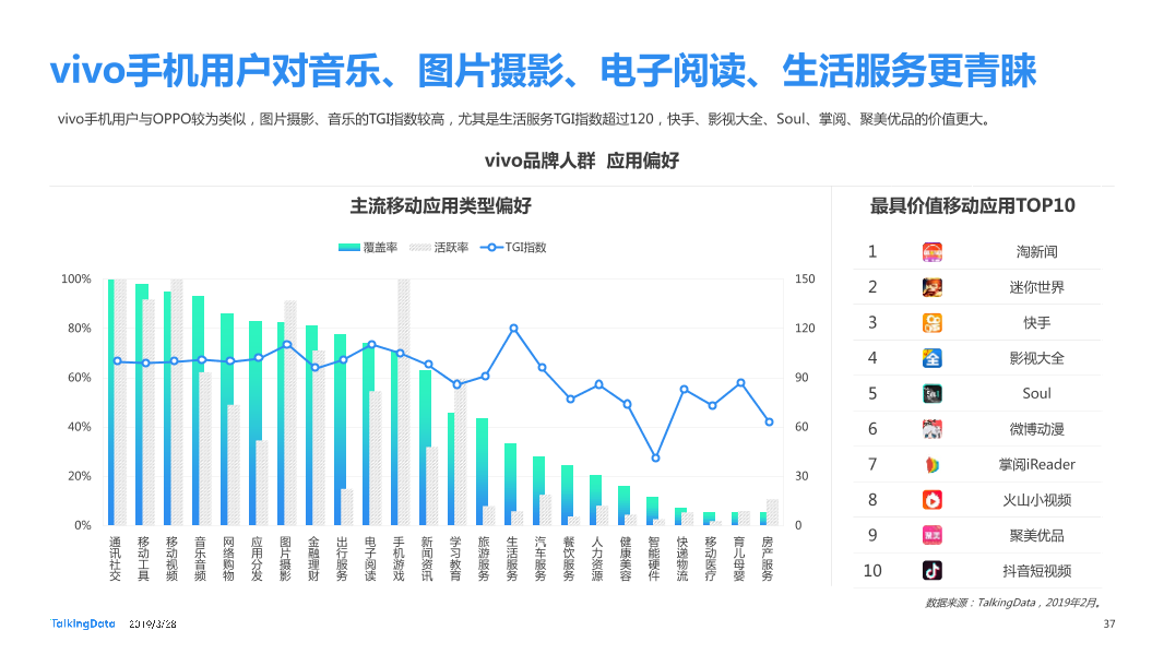 TalkingData-2019智能移动终端行业洞察_1553763480014-37
