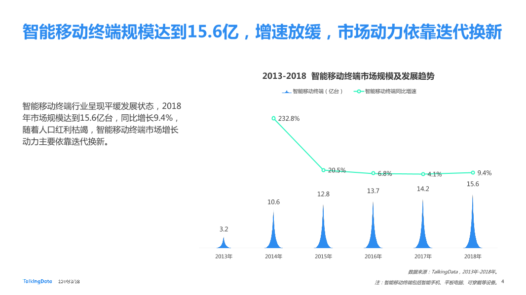 TalkingData-2019智能移动终端行业洞察_1553763480014-4