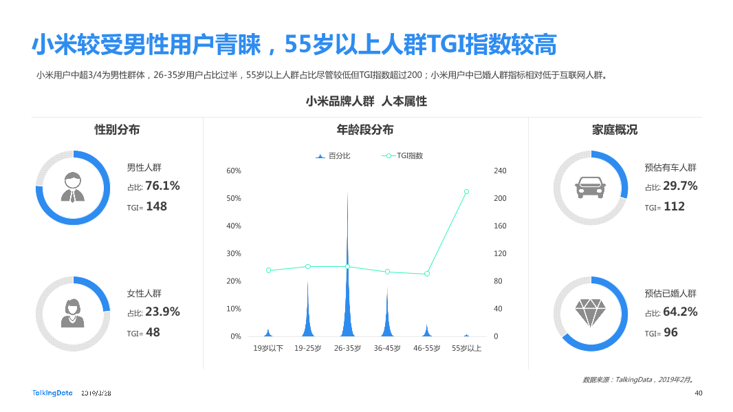 TalkingData-2019智能移动终端行业洞察_1553763480014-40