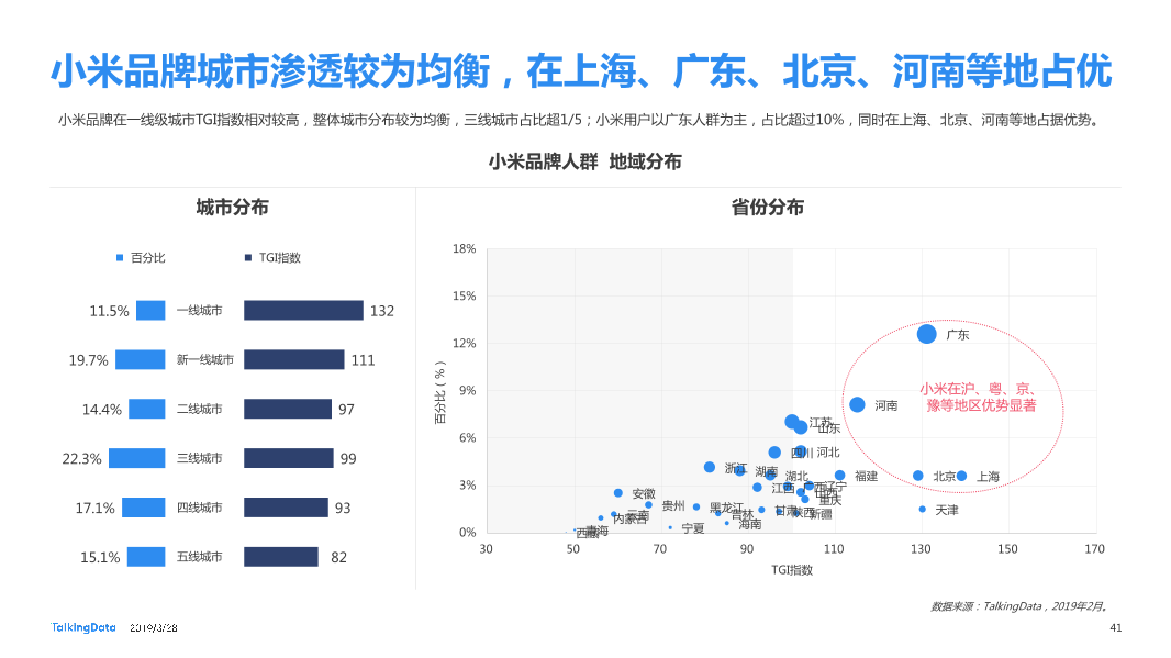 TalkingData-2019智能移动终端行业洞察_1553763480014-41