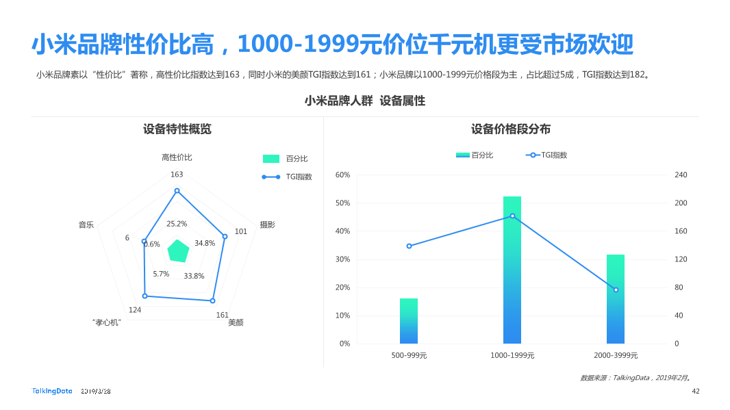 TalkingData-2019智能移动终端行业洞察_1553763480014-42