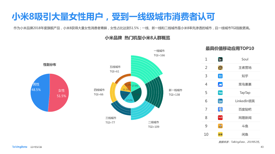 TalkingData-2019智能移动终端行业洞察_1553763480014-43