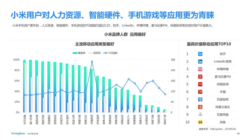 TalkingData-2019智能移动终端行业洞察_1553763480014-44