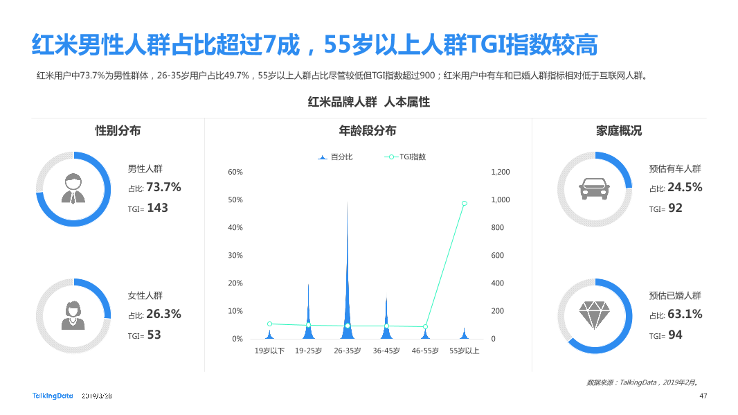TalkingData-2019智能移动终端行业洞察_1553763480014-47