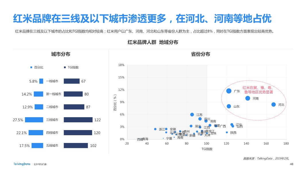 TalkingData-2019智能移动终端行业洞察_1553763480014-48