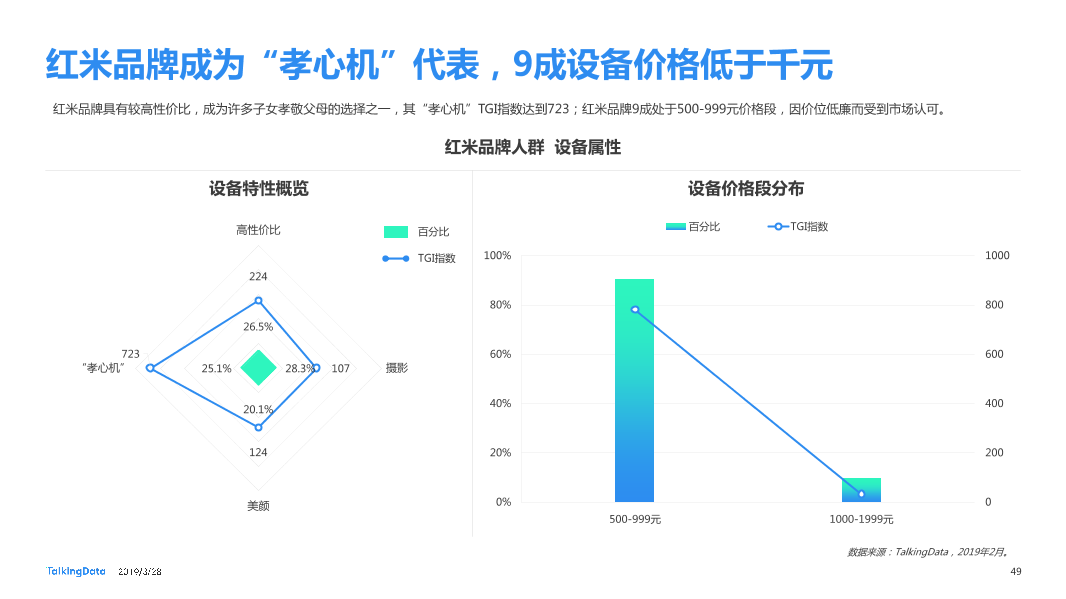 TalkingData-2019智能移动终端行业洞察_1553763480014-49