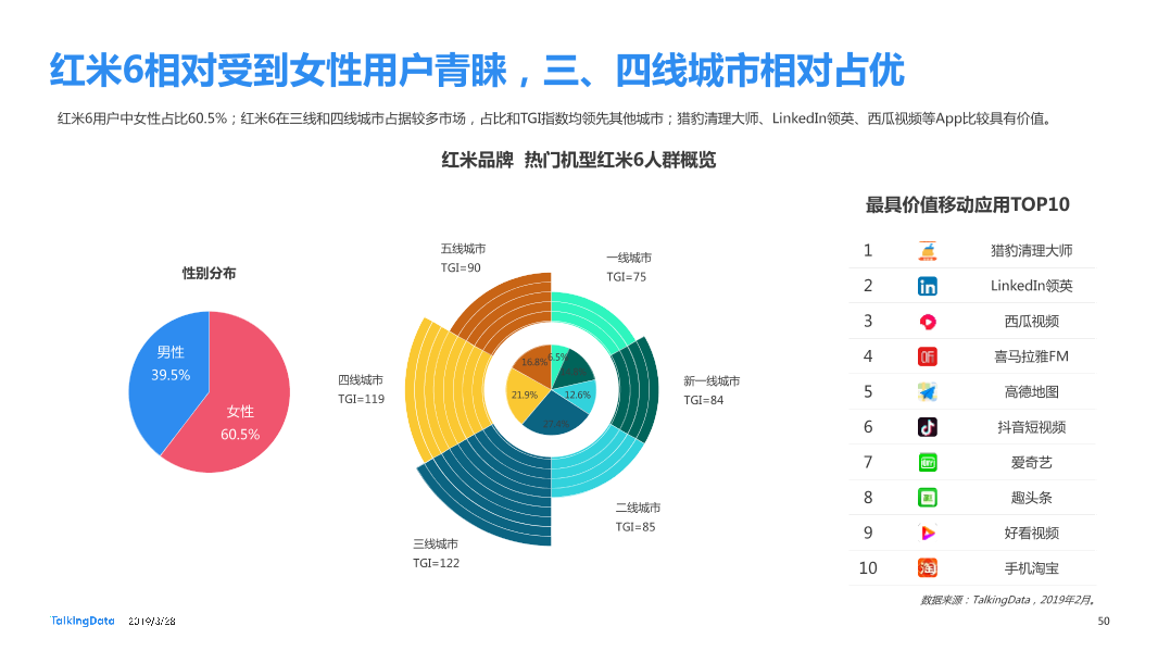 TalkingData-2019智能移动终端行业洞察_1553763480014-50