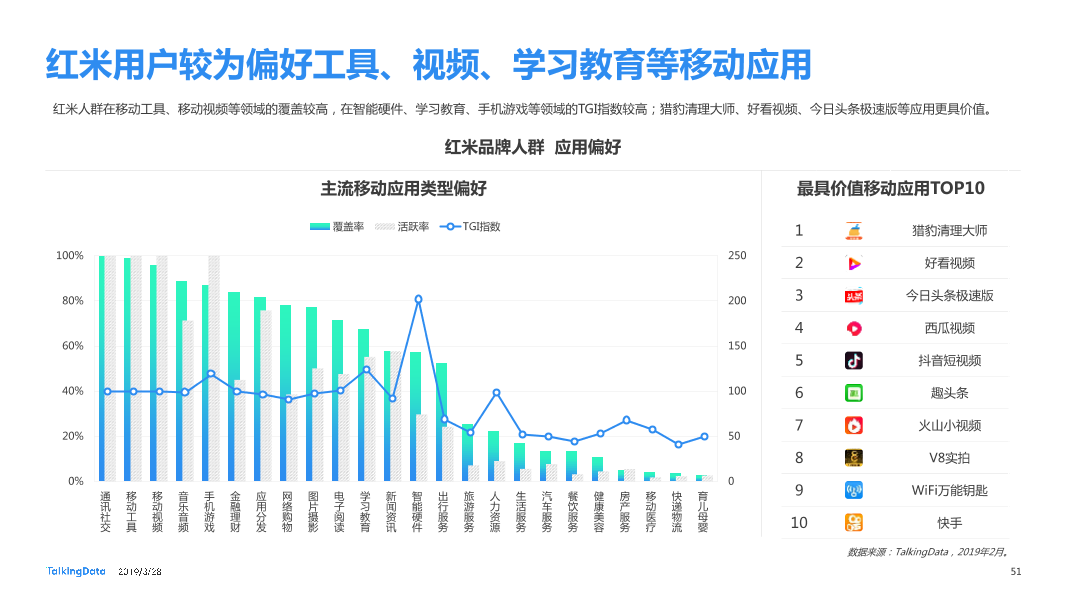 TalkingData-2019智能移动终端行业洞察_1553763480014-51