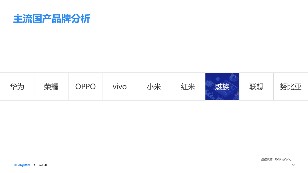 TalkingData-2019智能移动终端行业洞察_1553763480014-53