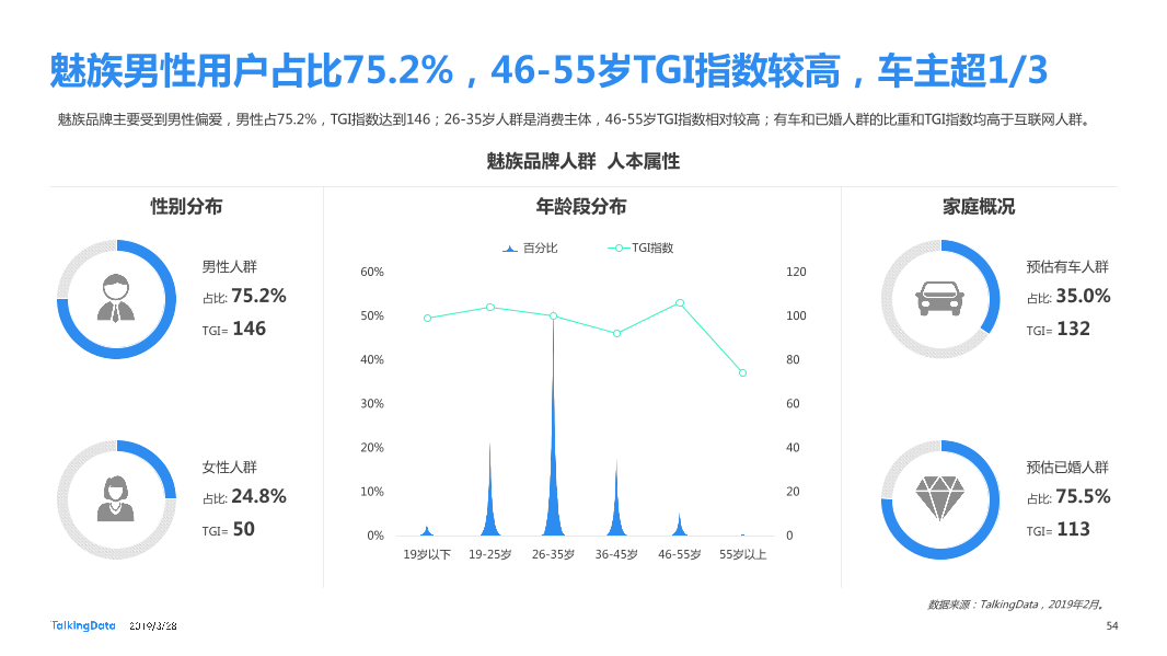 TalkingData-2019智能移动终端行业洞察_1553763480014-54