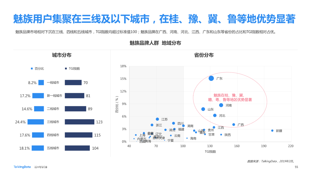 TalkingData-2019智能移动终端行业洞察_1553763480014-55