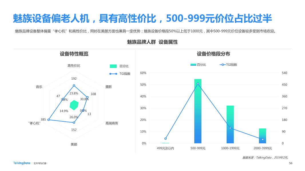 TalkingData-2019智能移动终端行业洞察_1553763480014-56