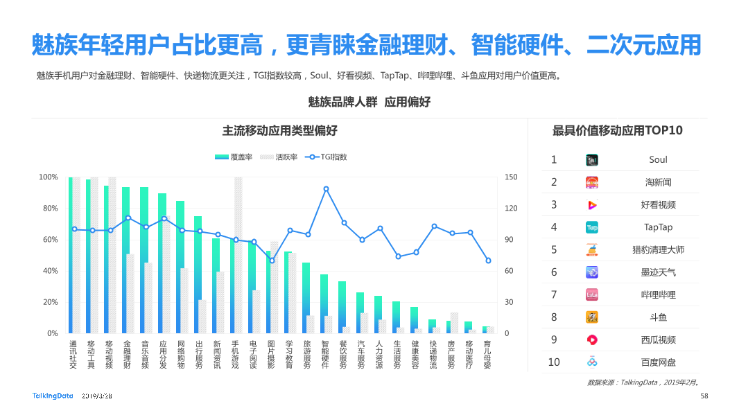 TalkingData-2019智能移动终端行业洞察_1553763480014-58
