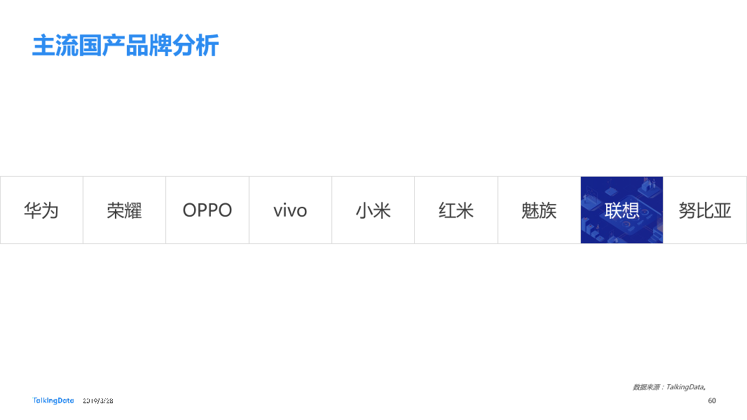TalkingData-2019智能移动终端行业洞察_1553763480014-60