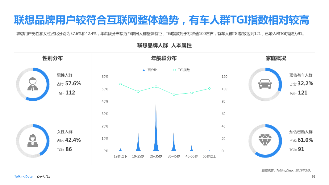 TalkingData-2019智能移动终端行业洞察_1553763480014-61