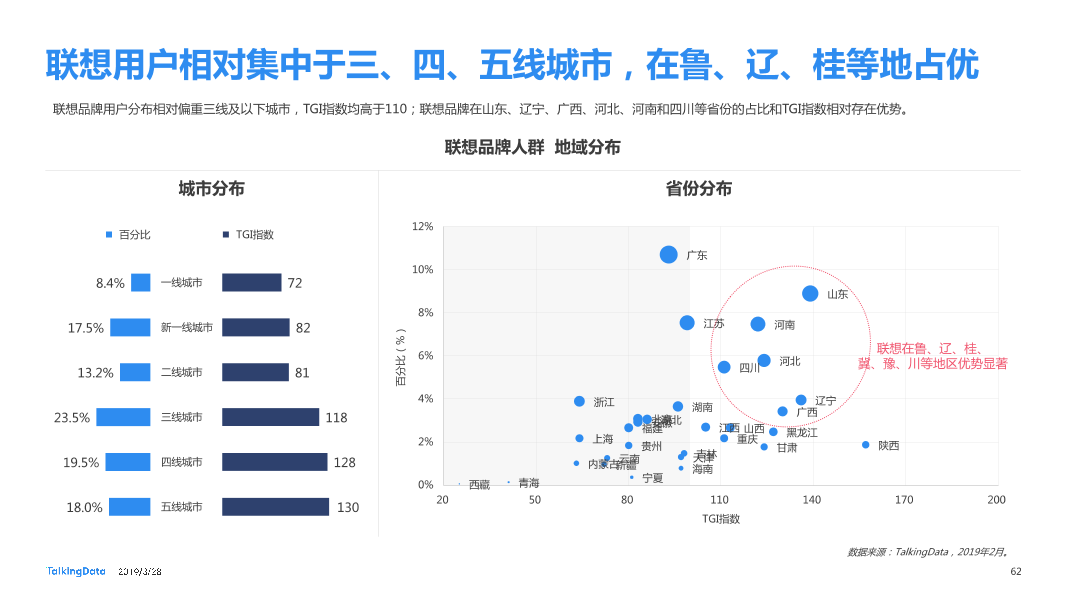 TalkingData-2019智能移动终端行业洞察_1553763480014-62