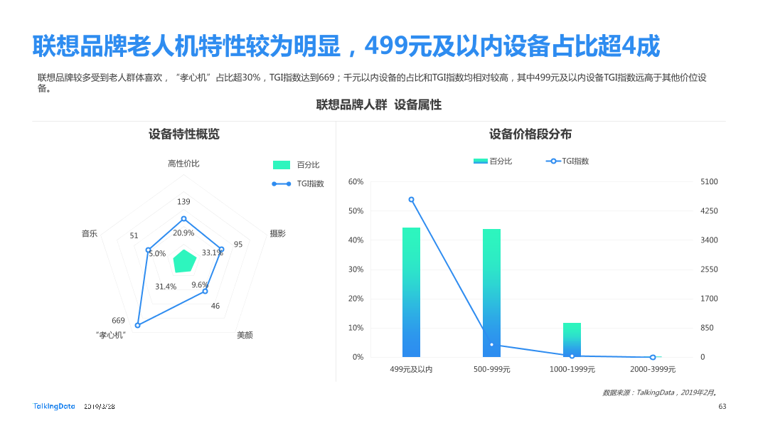 TalkingData-2019智能移动终端行业洞察_1553763480014-63
