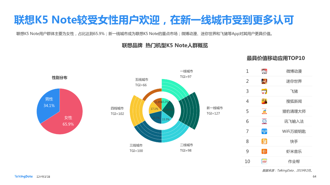 TalkingData-2019智能移动终端行业洞察_1553763480014-64