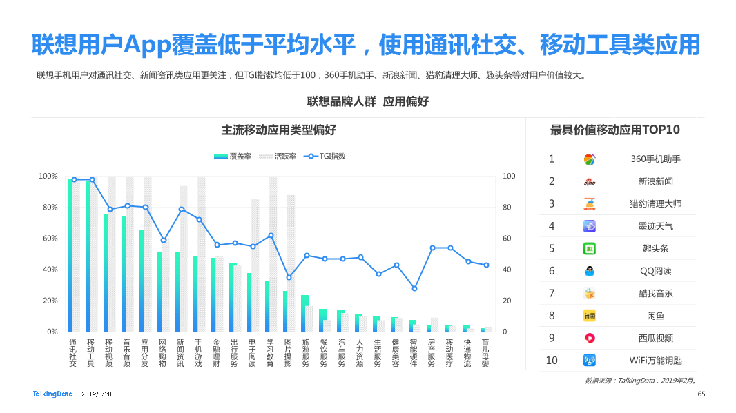 TalkingData-2019智能移动终端行业洞察_1553763480014-65