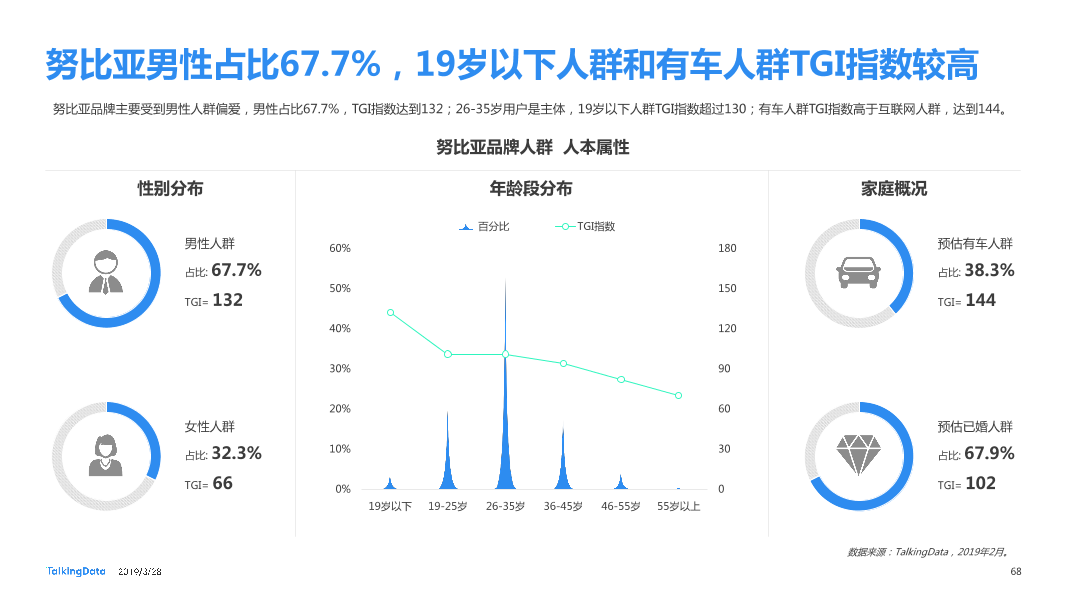 TalkingData-2019智能移动终端行业洞察_1553763480014-68