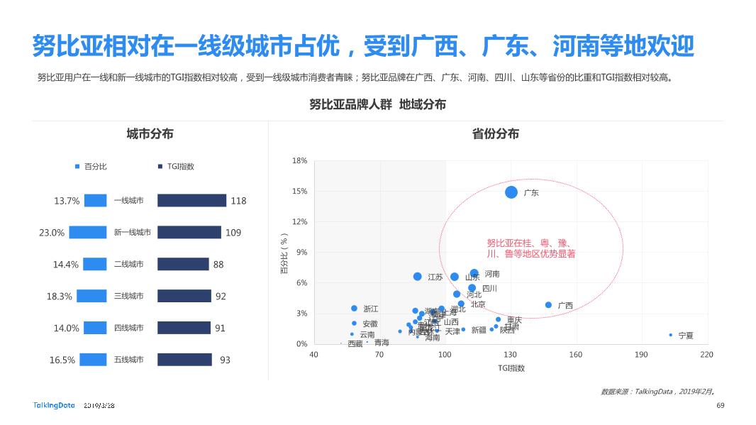 TalkingData-2019智能移动终端行业洞察_1553763480014-69