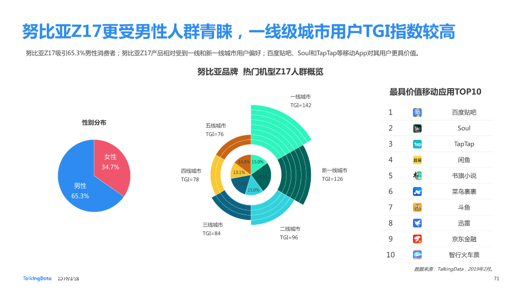 TalkingData-2019智能移动终端行业洞察_1553763480014-71