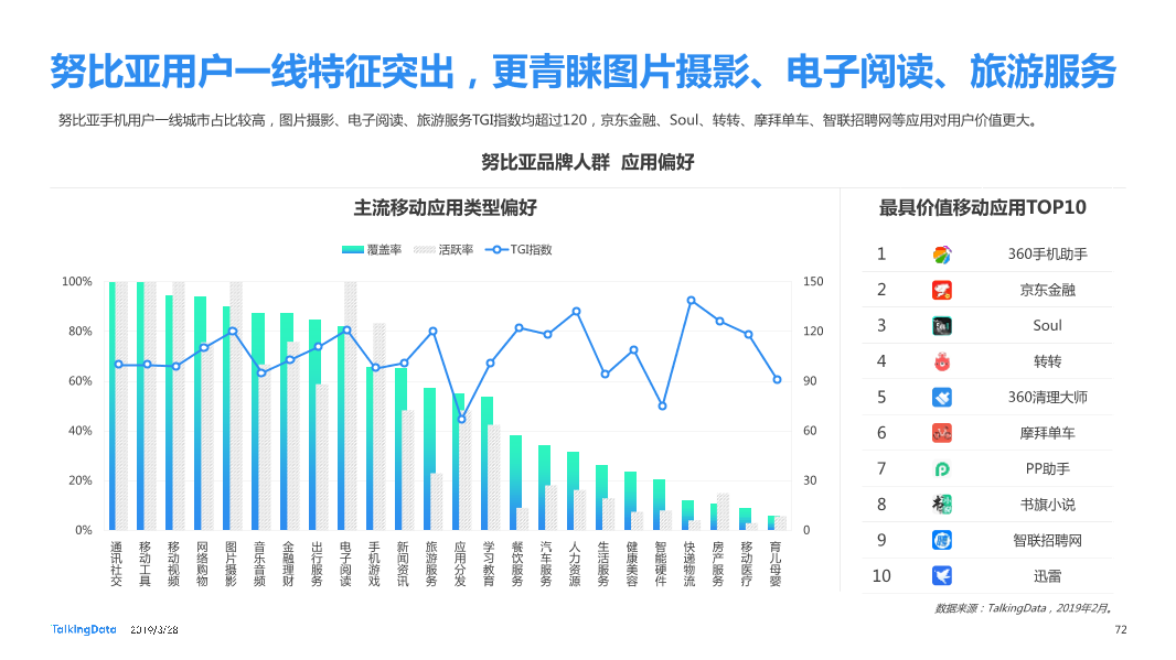 TalkingData-2019智能移动终端行业洞察_1553763480014-72